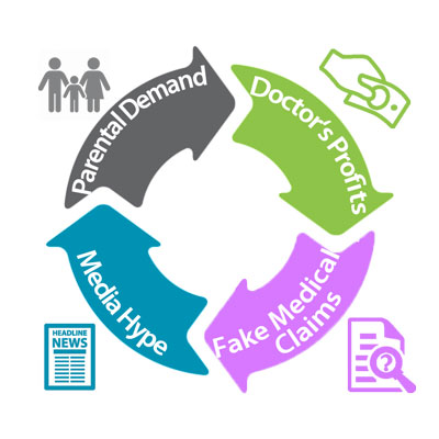 circumcision penis foreskin i2 humanrights foreskinlife genital mutilation parents FGM intactivism intactivist vegan peta crueltyfree veganlife