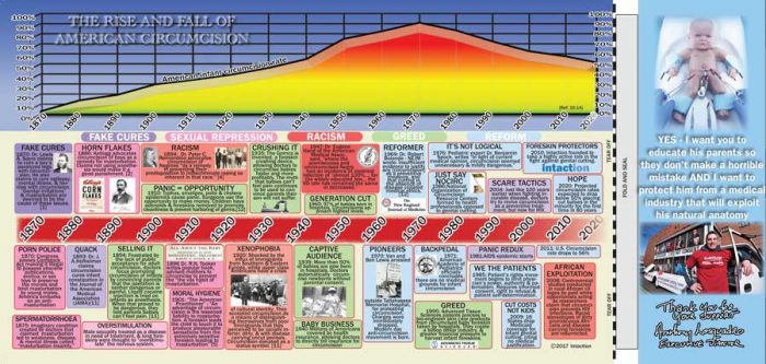 The Completely Bizarre History of American Circumcision 25 pack - Intaction