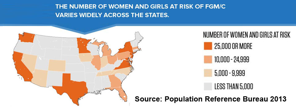 FGM risk Female genital mutilation