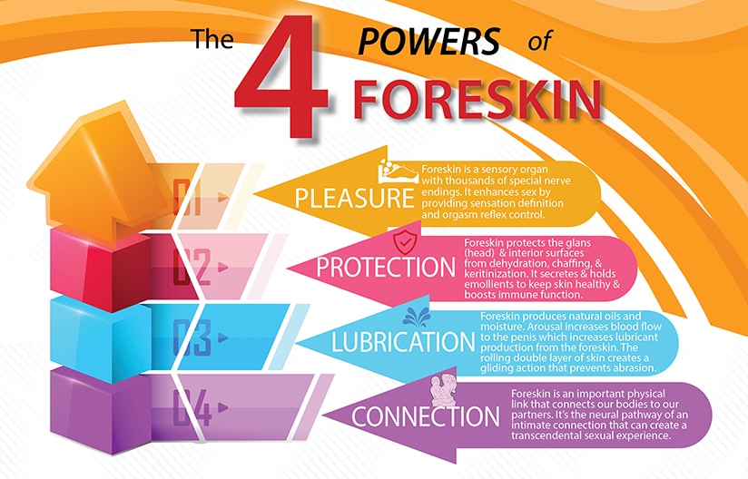 foreskin uncircumcised advantages